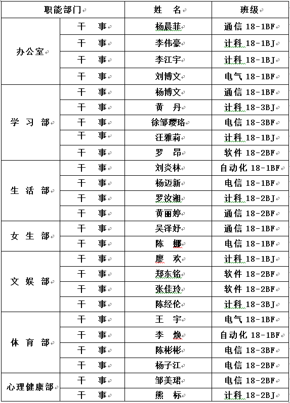 说明: C:\Users\admin1\AppData\Roaming\Tencent\Users\393309638\QQ\WinTemp\RichOle\LVR{JTJS]SSM$$_YC6E82TI.png